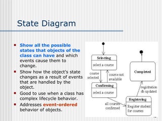 State Diagram Show all the possible states that objects of the class can have  and which events cause them to change. Show how the object’s state changes as a result of events that are handled by the object. Good to use when a class has complex lifecycle behavior. Addresses  event-ordered  behavior of objects. 
