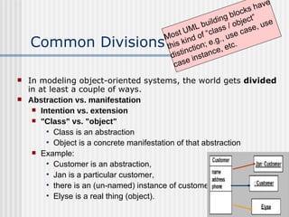Common Divisions In modeling object-oriented systems, the world gets  divided  in at least a couple of ways. Abstraction vs. manifestation Intention vs. extension "Class" vs. "object" Class is an abstraction Object is a concrete manifestation of that abstraction Example:  Customer is an abstraction,  Jan is a particular customer,  there is an (un-named) instance of customer and  Elyse is a real thing (object). Most UML building blocks have this kind of “class / object” distinction; e.g., use case, use case instance, etc. 