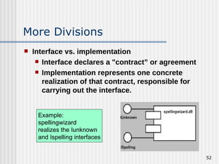 More Divisions Interface vs. implementation Interface declares a "contract” or agreement Implementation represents one concrete realization of that contract, responsible for carrying out the interface. Example:  spellingwizard realizes the Iunknown and Ispelling interfaces 