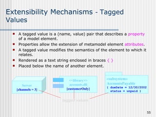 Extensibility Mechanisms  -  Tagged Values A tagged value is a (name, value) pair that describes a  property  of a model element.  Properties allow the extension of metamodel element  attributes .  A tagged value modifies the semantics of the element to which it relates. Rendered as a text string enclosed in braces  { } Placed below the name of another element. Server {channels = 3} <<library>> accounts.dll {customerOnly} tagged values « subsystem » AccountsPayable { dueDate = 12/30/2002 status = unpaid } 