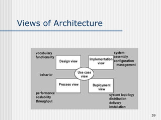 Views of Architecture 