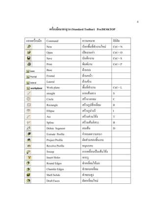 4
                  เครื่องมือมาตรฐาน (Standard Toolbar) Pro/DESKTOP

แถบเครื่องมือ   Command                  ความหมาย                 คียลัด
                New                      เรียกพืนที่ทํางานใหม
                                                 ้                Ctrl + N
                Open                     เปดงานเกา              Ctrl + O
                Save                     บันทึกงาน                Ctrl + S
                Print                    พิมพงาน                 Ctrl + P
                Base                     ดานบน
                Frontal                  ดานหนา
                Lateral                  ดานขาง
                Work plane               พื้นที่ทํางาน            Ctrl + L
                straight                 ลากเสนตรง               S
                Circle                   สรางวงกลม               C
                Rectangle                สรางรูปสี่เหลี่ยม       R
                Ellipse                  สรางรูปวงรี             I
                Arc                      สรางสวนโคง            T
                Spline                   สรางเสนอิสระ           B
                Delete Segment           ลบเสน                   D
                Extrude Profile          กําหนดความหนา
                Project Profile          ตัดสวนของชินงาน
                                                        ้
                Revolve Profile          หมุนรอบ
                Sweep                    การเคลื่อนเปนเสนโคง
                Insert Holes             เจาะรู
                Round Edges              ทําเหลี่ยมใหมน
                Chamfer Edges            ทําขอบเหลี่ยม
                Shell Solids             ทําขอบสูง
                Draft Faces              ตัดเหลี่ยมใหม
 