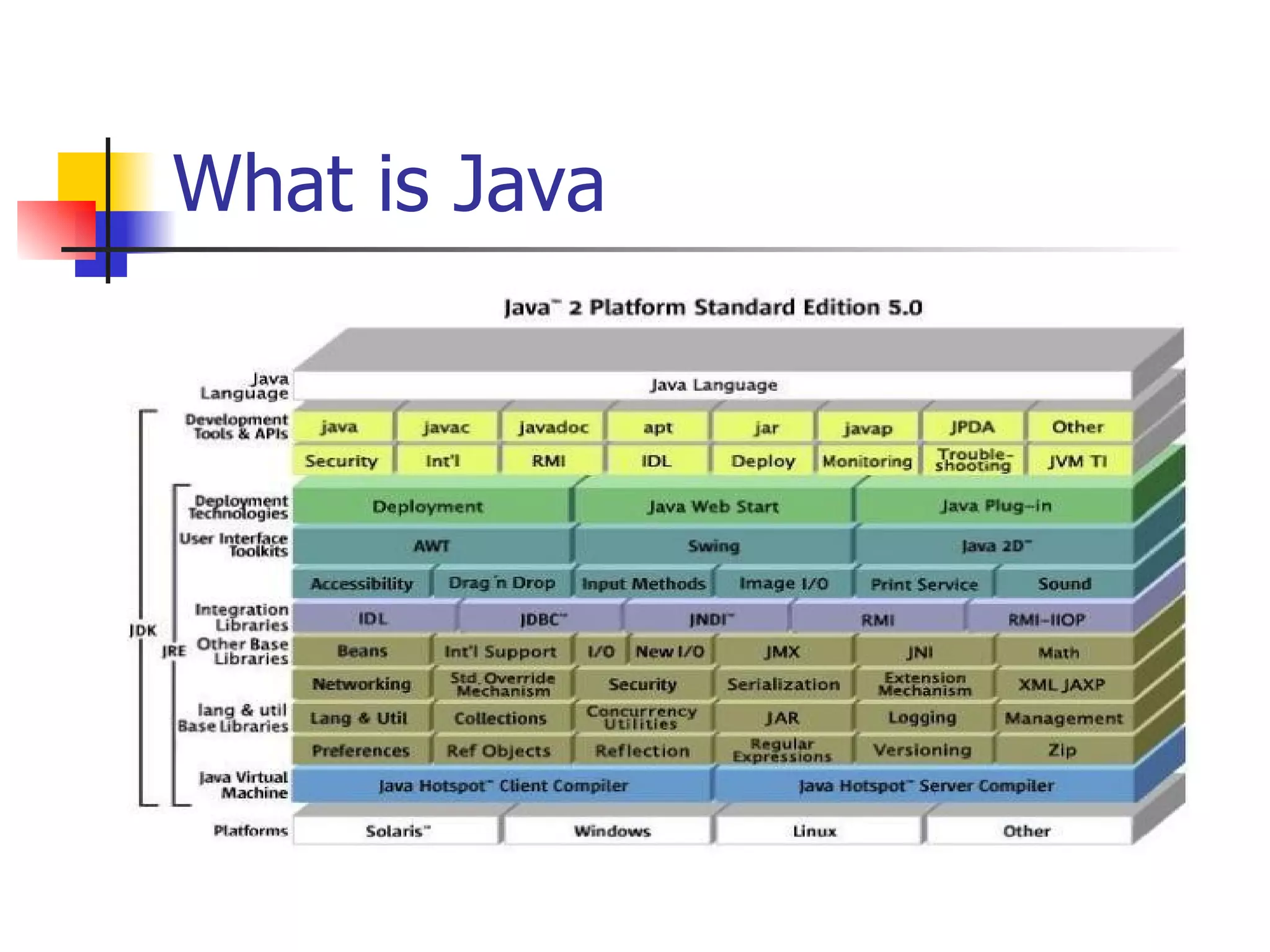 Training Java - Lesson1 | PPT