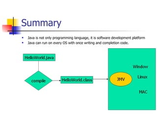 Training Java - Lesson1 | PPT