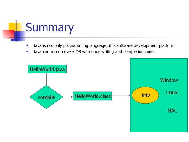 Training Java - Lesson1 | PPT