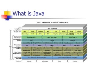 Training Java - Lesson1 | PPT