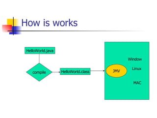 Training Java - Lesson1 | PPT
