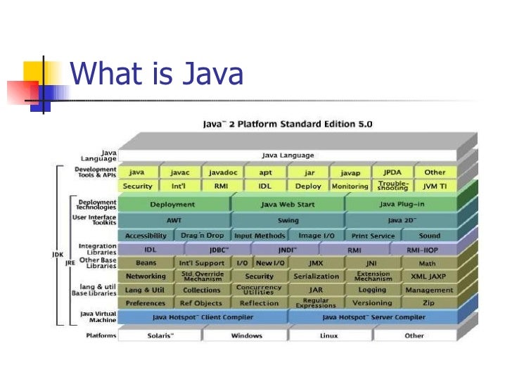 Training Java - Lesson1