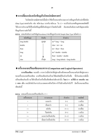 !                                               19


♦! ารเปลยนแปลงชนดขอมลในนพจนคณตศาสตร
 ก      ่ี      ิ  ู   ิ  ิ
              ในนพจนทางคณตศาสตรเ มอมการใชเ ครองหมายคานวณระหวางขอมูลหรือตัวแปรทีมชนิด
                  ิ       ิ           ่ื ี      ่ื         ํ                      ่ ี
(Data Type) แตกตางกัน เชน ชนด float บวกกับ ชนด int ใน C++ จะปรับประเภทขอมูลของผลลัพธที่
                            ิ                 ิ
ไดจากการคานวณใหเปนชนิดขอมูลทีมอนดับสูงกวาโดยอัตโนมัติ ดังแสดงอันดับความสําคญของชนด
            ํ                    ่ ีั                                           ั      ิ
ขอมลในตารางตอไปน้ี
  ู            
ตาราง แสดงอันดับความสําคัญ(Precedence) ของขอมลประเภท Simple Data Type ชนิดตาง ๆ
                                              ู
            ชนิดขอมูล          อนดบ
                                   ั ั                          ตวอยาง
                                                                  ั
      long double                สูงสุด       int * long = long
      double                                  char + int = int
      float                                   int + float = float
      long                                    int * double = double
      int                                     float + double = double
      char                       ตําสุด
                                    ่         long + long dobule = long double


♦!ครองหมายเปรยบเทยบและตรรก (Comparison and Logical Operators)
 เ ่ื        ี ี
           การเปรยบเทยบ หมายถึง การหาวาเมอนําคาที่อยูทางดานซายของเครื่องหมายกับคาที่อยูทางขวา
                 ี ี                       ่ื
ของเครองหมายเปรยบเทยบ มาเปรียบเทียบกันแลวจะไดผลลัพธเปนจริงหรือเท็จ ซึ่งในแตละกรณีเมื่อ
        ่ื          ี ี
เปรียบเทียบกันแลว จะไดคาเปนจริงหรือเปนเท็จเพียงคาเดียวเทานัน โดย C++ จะใชคา 0 แทนเทจ และ
                                                                ้                            ็
1 แทน จริง และมีลาดับในการประมวลผลจากซายไปขวา ถาไมมีวงเล็บกํากับไว มีเครืองหมายเปรียบ
                     ํ                                                               ่
เทียบดังนี้

ตาราง แสดงเครื่องหมายเปรียบเทียบใน C++
        เครืองหมาย
            ่                       ความหมาย                     ตวอยาง
                                                                  ั                   ผลลัพธ
               >                      มากกวา                       5>1               1 (จริง)
               <                     นอยกวา                       5<1               0 (เทจ)็
              ==                      เทากับ                     5==1                0 (เทจ)
                                                                                           ็
              !=                     ไมเทากับ                     5!=1              1 (จริง)
              >=                มากกวาหรือเทากับ                5>=5                1 (จริง)
              <=                นอยกวาหรือเทากับ               5<=5                1 (จริง)



ศิริชัย นามบุรี                                                             แนะนําภาษา C++ เบืองตน
                                                                                              ้
 