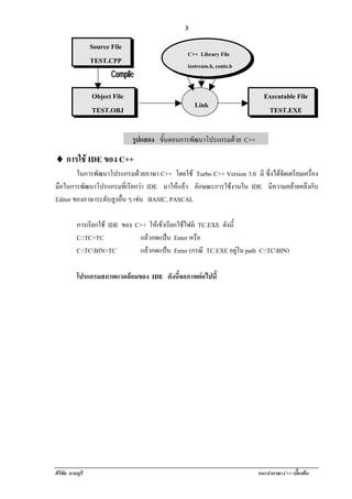 !                                                     3
              ! Source File
                                                      C++ Library File
              ! TEST.CPP
                                                  !   iostream.h, conio.h
                    ! Compile

                  ! Object File                                             ! Executable File
                                                          Link
                  ! TEST.OBJ                                                  ! TEST.EXE

                                  ! รูปแสดง ขันตอนการพัฒนาโปรแกรมดวย C++
                                              ้

♦!การใช IDE ของ C++
        ในการพฒนาโปรแกรมดวยภาษา C++ โดยใช Turbo C++ Version 3.0 มี ซงไดจดเตรยมเครอง
              ั                                                     ่ึ  ั ี       ่ื
มือในการพัฒนาโปรแกรมทีเ่ รียกวา IDE มาใหแลว ลักษณะการใชงานใน IDE มีความคลายคลึงกับ
Editor ของภาษาระดับสูงอื่น ๆ เชน BASIC, PASCAL
                               

           การเรยกใช IDE ของ C++ ใหเขาเรียกใชไฟล TC.EXE ดังนี้
                ี
           C:TC>TC            แลวกดแปน Enter หรือ
           C:TCBIN>TC        แลวกดแปน Enter (กรณี TC.EXE อยูใน path C:TCBIN)

           โปรแกรมสภาพแวดลอมของ IDE ดังนี้จอภาพตอไปนี้
                          




ศิริชัย นามบุรี                                                             แนะนําภาษา C++ เบืองตน
                                                                                              ้
 