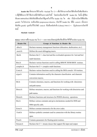 !                                                   8
           header file ที่สามารถใชรวมกับ #include ใน C++ เพื่อใหสามารถเรียกใชคาสั่งหรือฟงกชันตาง
                                                                                  ํ
ๆ ทผใชตองการได ไดแกรายชื่อไฟลในตารางตอไปนี้ โดยกอนที่จะเรียกใช header file ใดนน ผูใชจะ
    ่ี ู                                                                                  ้ั
ตองตรวจสอบกอนวาฟงกชันที่ตองเรียกใชถูกสรางไวใน header file ใด เชน ถามีการเรียกใชฟงกชัน
                                                                            
getch() ในโปรแกรม จะตองเขียน preprocessor directive เรียกใช header file ที่ชื่อ conio.h เนืองจาก
                                                                                                ่
ฟงกชัน getch() ถูกเก็บไวในไฟล conio.h ซึ่งเปนคลังคําสั่ง (Library) ของ C++ มีรูปแบบการเรียกใช
ดังนี้
           #include <conio.h>

ตาราง แสดงรายชื่อ Header file ใน C++ และรายละเอียดกลุมฟงกชันที่เรียกใชไดในแตละ herder file
  Header File                       Groups of Functions in Header file
    alloc.h         Declares memory management functions (allocation, deallocation, etc.).
    assert.h        Defines the assert debugging macro.
    Bcd.h           Declares the C++ class bcd and the overloaded operators for bcd and bcd
                    math functions.
    Bios.h          Declares various functions used in calling IBM-PC ROM BIOS routines.
    complex.h       Declares the C++ complex math functions.
    Conio.h         Declares various functions used in calling the DOS console I/O routines.
    ctype.h         Contains information used by the character classification and character
                    conversion macros.
    Dir.h           Contains structures, macros, and functions for working with directories
                    and path names.
    Direct.h        Defines structures, macros, and functions for working with directories and
                    path names.
    Dirent.h        Declares functions and structures for POSIX directory operations.
    Dos.h           Defines various constants and gives declarations needed for DOS and
                    8086-specific calls.
    Errno.h         Defines constant mnemonics for the error codes.
    Fcntl.h         Defines symbolic constants used in connection with the library routine
                    open.
    Float.h         Contains parameters for floating-point routines.
    fstream.h       Declares the C++ stream classes that support file input and output.

ศิริชัย นามบุรี                                                                แนะนําภาษา C++ เบืองตน
                                                                                                 ้
 