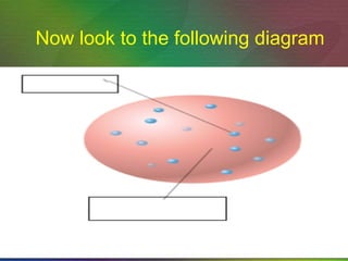 Now look to the following diagram 