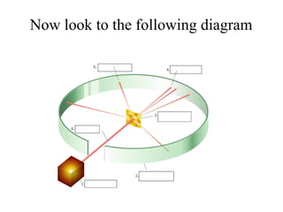 Now look to the following diagram 