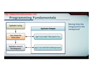 http://www.hirevietnamese.com     HIREVIETNAMESE

    Programming Fundamentals

                                Moving from the
                                foreground to the
                                background
 