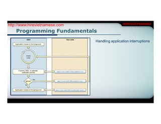 http://www.hirevietnamese.com                   HIREVIETNAMESE

    Programming Fundamentals
                                Handling application interruptions
 