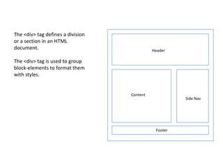 The <div> tag defines a division
or a section in an HTML
document.                                    Header

The <div> tag is used to group
block-elements to format them
with styles.


                                   Content
                                                       Side Nav




                                              Footer
 