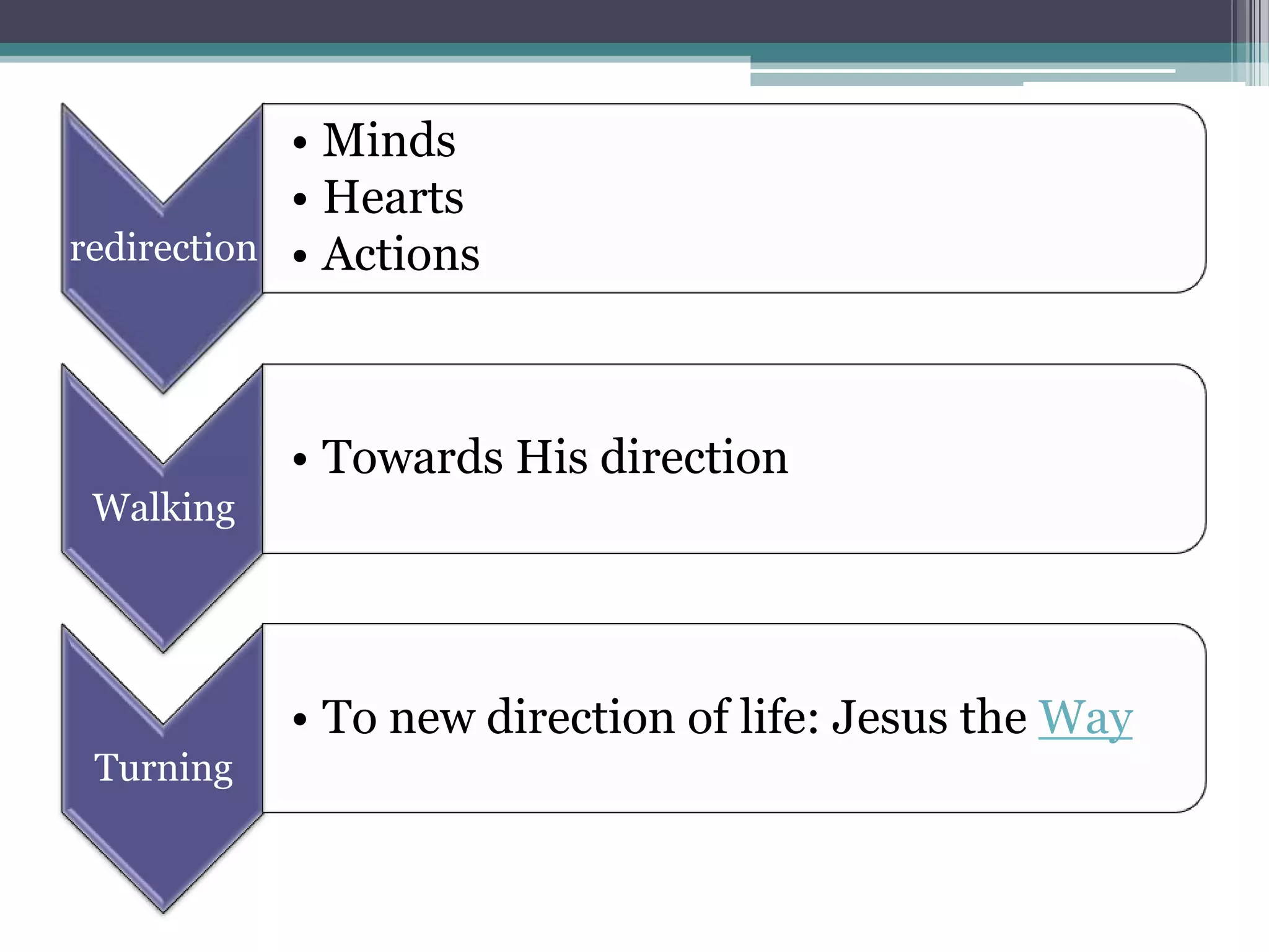 • Minds
            • Hearts
redirection • Actions




           • Towards His direction
 Walking




           • To new direction of life: Jesus the Way
 Turning
 