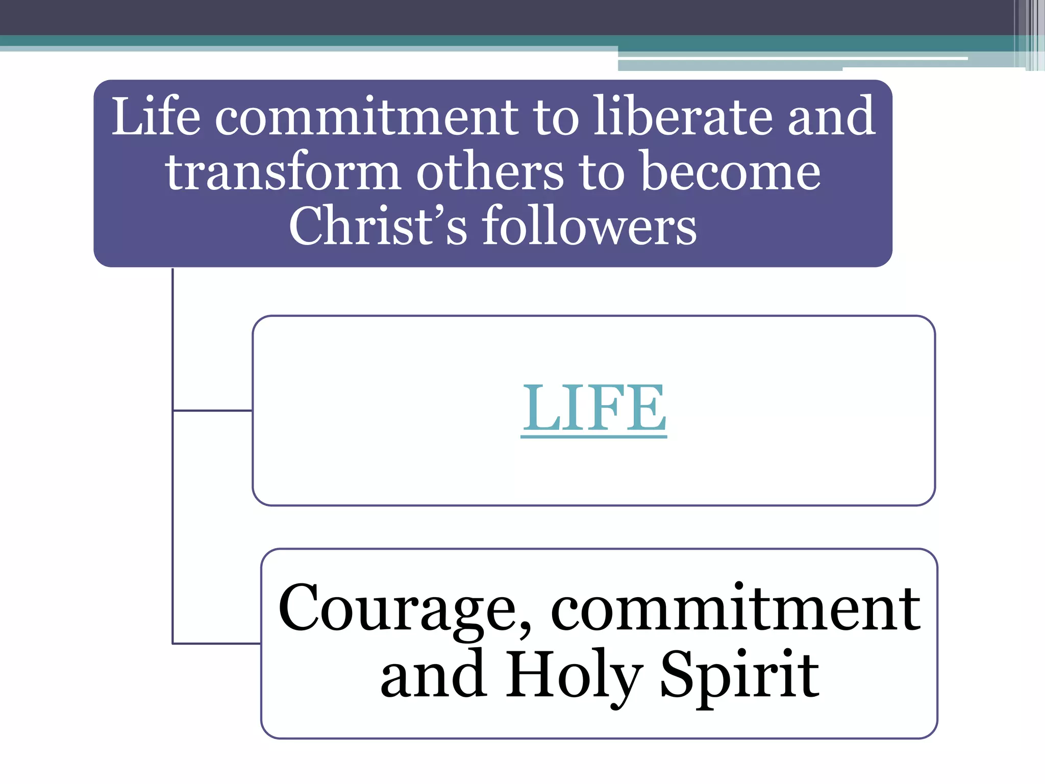 Life commitment to liberate and
  transform others to become
       Christ’s followers


                LIFE


      Courage, commitment
         and Holy Spirit
 
