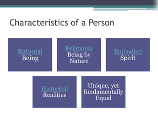 Characteristics of a Person


  Rational       Relational
                                Embodied
                  Being by
   Being           Nature
                                 Spirit



                         Unique, yet
         Historical
                       fundamentally
         Realities
                           Equal
 