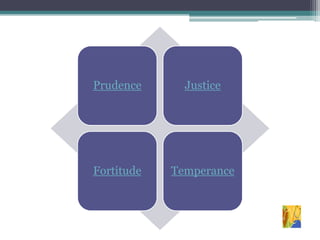 Prudence      Justice




Fortitude   Temperance
 