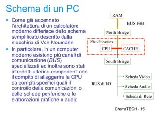 Schema di un PC
                                                    RAM
● Come già accennato
                                                           BUS FSB
  l’architettura di un calcolatore
  moderno differisce dello schema               North Bridge
  semplificato descritto dalla
                                      MicroProcessore
  macchina di Von Neumann
● In particolare, in un computer             CPU         CACHE
  moderno esistono più canali di
  comunicazione (BUS)                           South Bridge
  specializzati ed inoltre sono stati
  introdotti ulteriori componenti con
  il compito di alleggerire la CPU                        Scheda Video
  da compiti specifici quali il       BUS di I/O
  controllo delle comunicazioni o                         Scheda Audio
  delle schede periferiche e le                           Scheda di Rete
  elaborazioni grafiche o audio
                                                     CremaTECH - 16
 