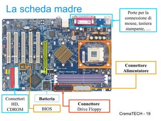La scheda madre                           Porte per la
                                         connessione di
                                         mouse, tastiera
                                         stampante, …




                                         Connettore
                                        Alimentatore




Connettori   Batteria
  HD,                   Connettore
CDROM         BIOS      Drive Floppy
                                       CremaTECH - 19
 