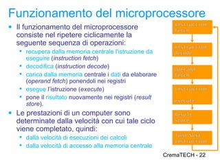 Funzionamento del microprocessore
                                                            Instruction
● Il funzionamento del microprocessore
                                                            fetch
  consiste nel ripetere ciclicamente la
  seguente sequenza di operazioni:                          Instruction
    recupera dalla memoria centrale l'istruzione da        decode
     eseguire (instruction fetch)
    decodifica (instruction decode)
                                                            Operand
    carica dalla memoria centrale i dati da elaborare      fetch
     (operand fetch) ponendoli nei registri
    esegue l’istruzione (execute)                          Instruction
    pone il risultato nuovamente nei registri (result
                                                            execute
     store).
● Le prestazioni di un computer sono                        Result
  determinate dalla velocità con cui tale ciclo             Store
  viene completato, quindi:
    dalla velocità di esecuzioni dei calcoli               Jump Next
                                                            Instruction
    dalla velocità di accesso alla memoria centrale
                                                         CremaTECH - 22
 
