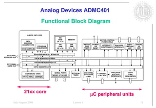 Analog Devices ADMC401
                   Functional Block Diagram




        21xx core
                                         µC peripheral units
July/August 2001              Lesson 1                         13
 