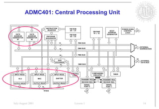 ADMC401: Central Processing Unit




July/August 2001        Lesson 1           14
 