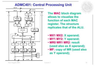 ADMC401: Central Processing Unit

                            The MAC block diagram
                            allows to visualize the
                            function of each MAC
                            register. The structure
                            replicates that of the ALU.

                            • MX1 MX2: X operand;
                            • MY1 MY2: Y operand;
                            • MR0 MR1 MR2: result
                              (used also as X operand);
                            • MF: copy of MR (used also
                              as Y operand);


July/August 2001        Lesson 1                          18
 