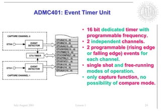 ADMC401: Event Timer Unit

                                 • 16 bit dedicated timer with
                                   programmable frequency.
                                 • 2 independent channels.
                                 • 2 programmable (rising edge
                                   or falling edge) events for
                                   each channel.
                                 • single shot and free-running
                                   modes of operation.
                                 • only capture function, no
                                   possibility of compare mode.



July/August 2001            Lesson 1                      24
 