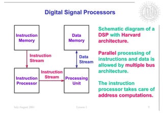 Digital Signal Processors

                                         Schematic diagram of a
 Instruction                Data         DSP with Harvard
   Memory                  Memory        architecture.

            Instruction
                                       Parallel processing of
                                Data
            Stream                     instructions and data is
                                Stream
                                       allowed by multiple bus
             Instruction               architecture.
 Instruction   Stream    Processing
  Processor                 Unit         The instruction
                                         processor takes care of
                                         address computations.

July/August 2001              Lesson 1                       9
 