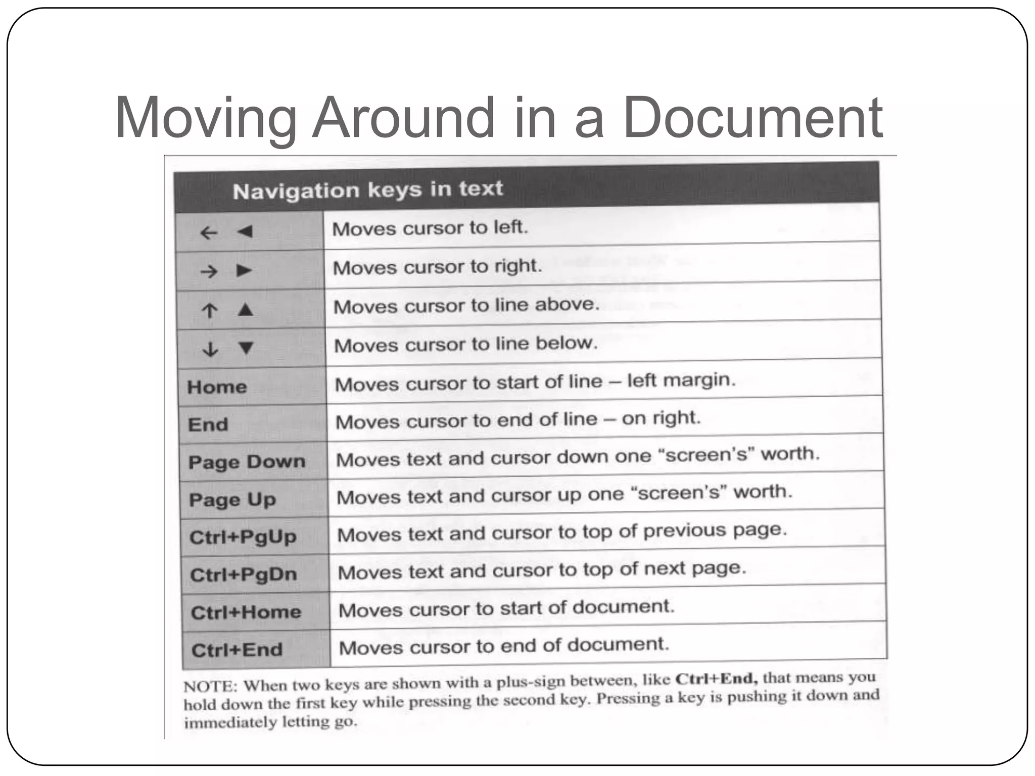 Moving Around in a Document
 