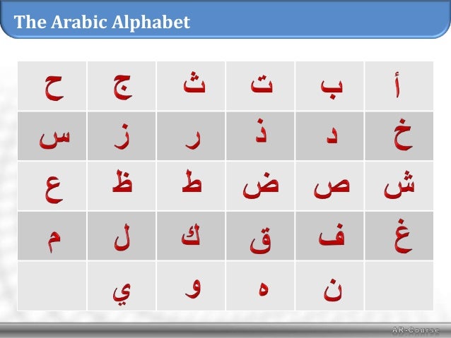 Arabic Alphabet Lesson One