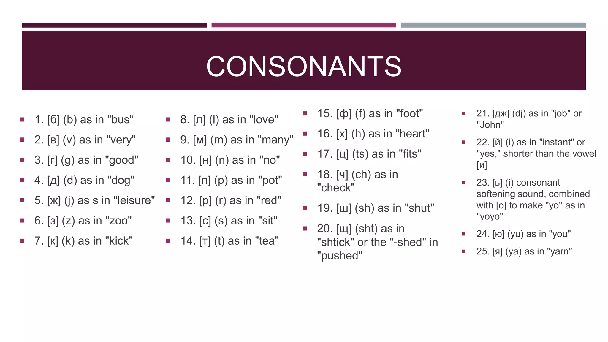 CONSONANTS
 1. [б] (b) as in "bus“

 8. [л] (l) as in "love"

 2. [в] (v) as in "very"

 9. [м] (m) as in "many"

 3. [г] (g) as in "good"

 10. [н] (n) as in "no"

 4. [д] (d) as in "dog"

 11. [п] (p) as in "pot"

 5. [ж] (j) as s in "leisure"  12. [р] (r) as in "red"
 6. [з] (z) as in "zoo"

 13. [с] (s) as in "sit"

 7. [к] (k) as in "kick"

 14. [т] (t) as in "tea"

 15. [ф] (f) as in "foot"
 16. [х] (h) as in "heart"



21. [дж] (dj) as in "job" or
"John"



22. [й] (i) as in "instant" or
"yes," shorter than the vowel
[и]



23. [ь] (i) consonant
softening sound, combined
with [о] to make "yo" as in
"yoyo"



24. [ю] (yu) as in "you"



25. [я] (ya) as in "yarn"

 17. [ц] (ts) as in "fits"

 18. [ч] (ch) as in

"check"
 19. [ш] (sh) as in "shut"
 20. [щ] (sht) as in

"shtick" or the "-shed" in
"pushed"

 