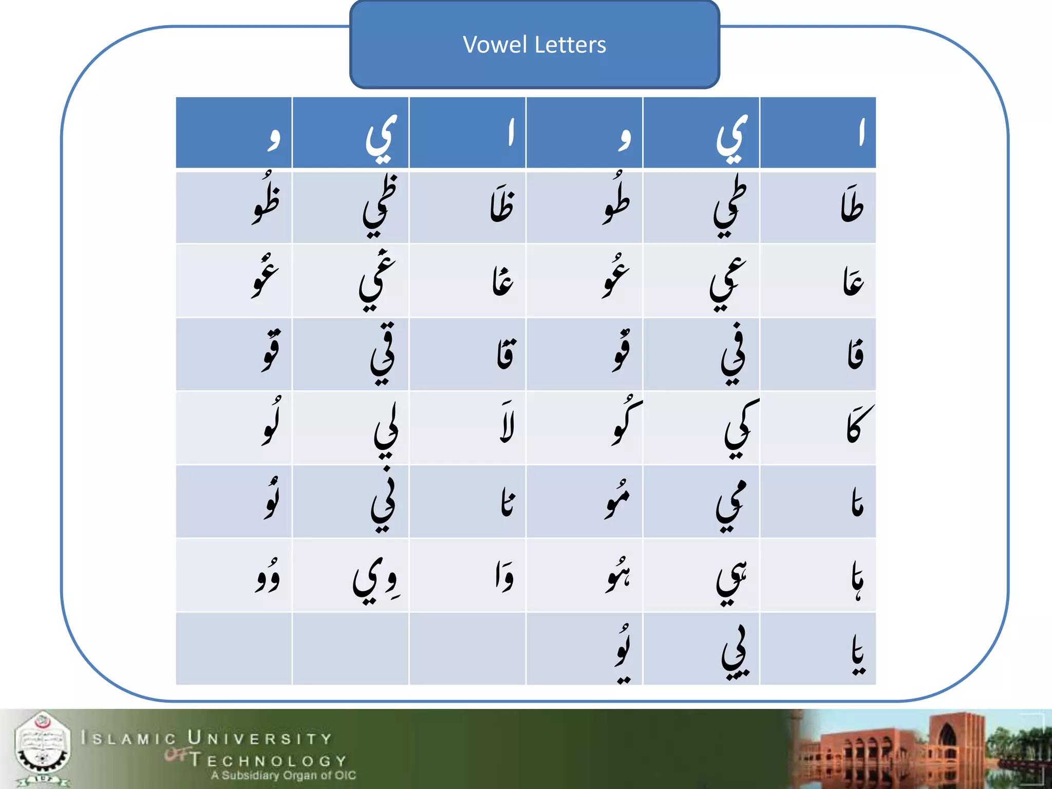Arabic alphabet and their shapes | PPTX