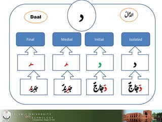 Arabic alphabet and their shapes | PPTX