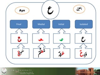 Arabic alphabet and their shapes | PPTX