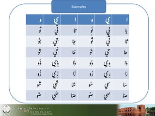 Arabic alphabet and their shapes | PPTX