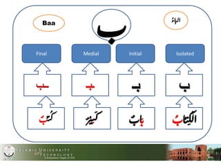 Arabic alphabet and their shapes | PPTX