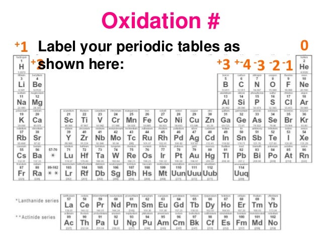 Chart Of Oxidation Number