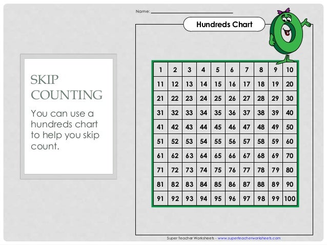 Lesson 1 : Skip Counting
