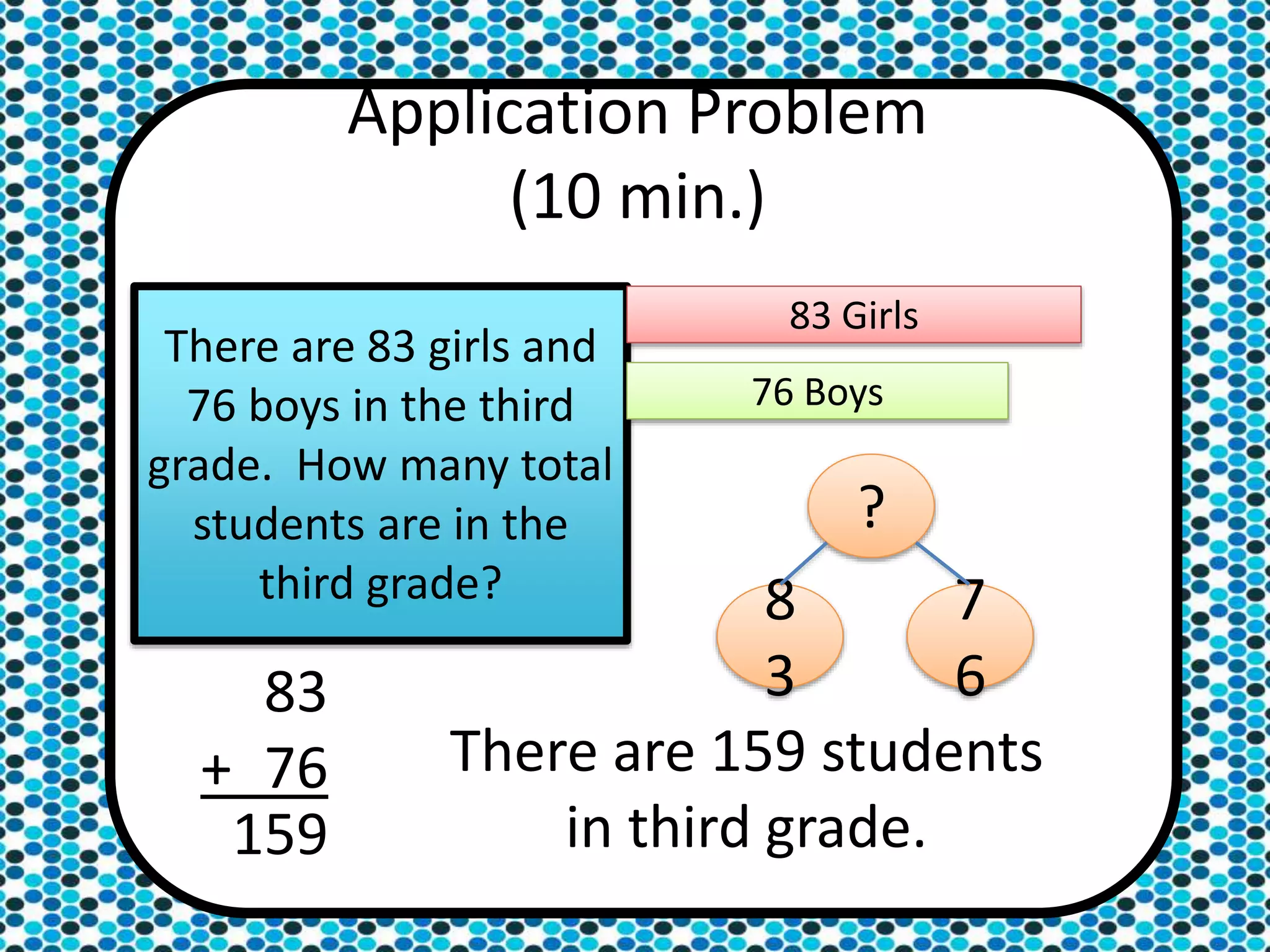 Application Problem
(10 min.)
There are 83 girls and
76 boys in the third
grade. How many total
students are in the
third grade?
83 Girls
76 Boys
83
+ 76
8
3
7
6
?
159
There are 159 students
in third grade.
 