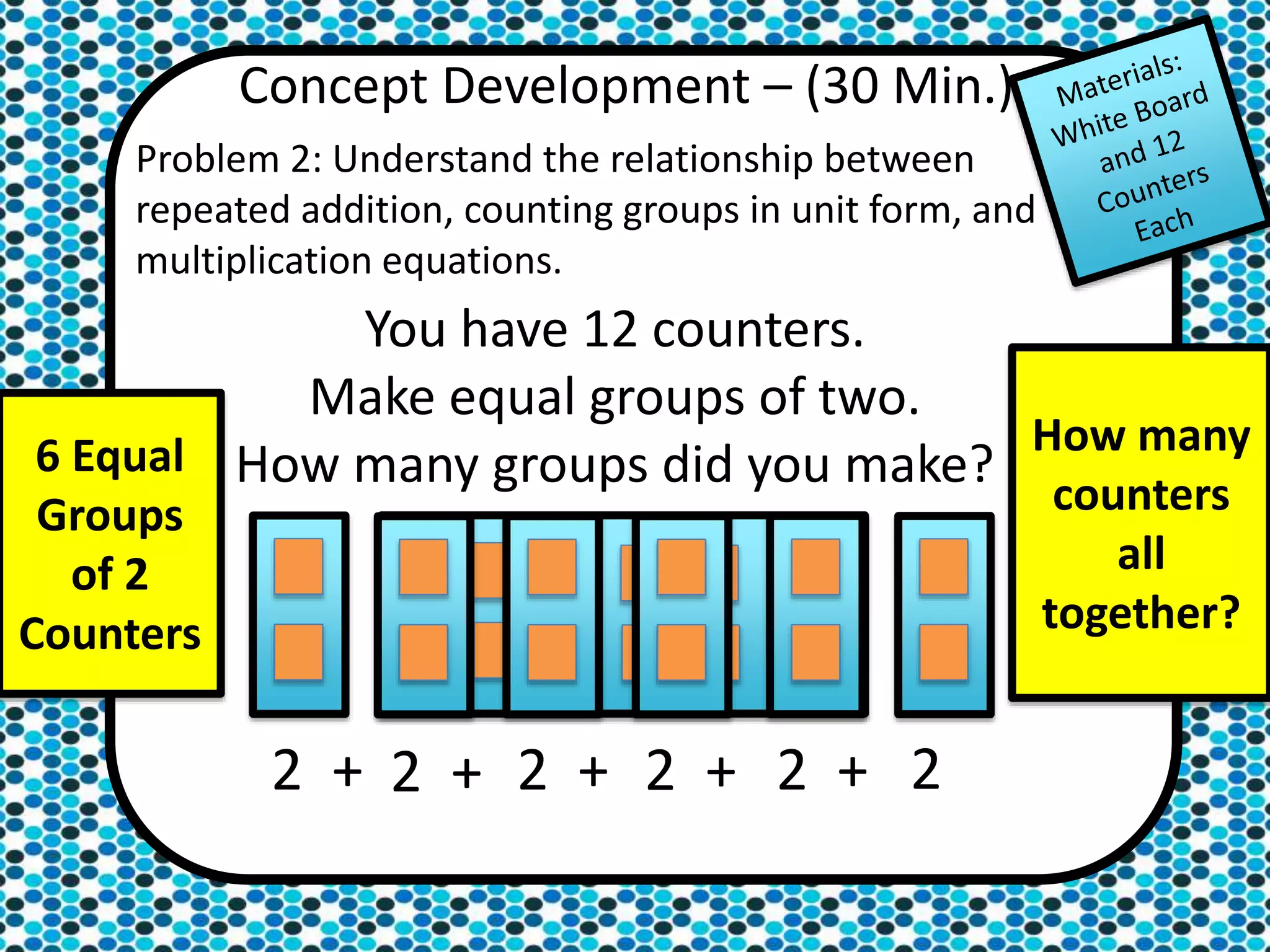 Concept Development – (30 Min.)
Problem 2: Understand the relationship between
repeated addition, counting groups in unit form, and
multiplication equations.
You have 12 counters.
Make equal groups of two.
How many groups did you make?6 Equal
Groups
of 2
Counters
How many
counters
all
together?
2 + 2 + 2 + 2 + 2 + 2
 