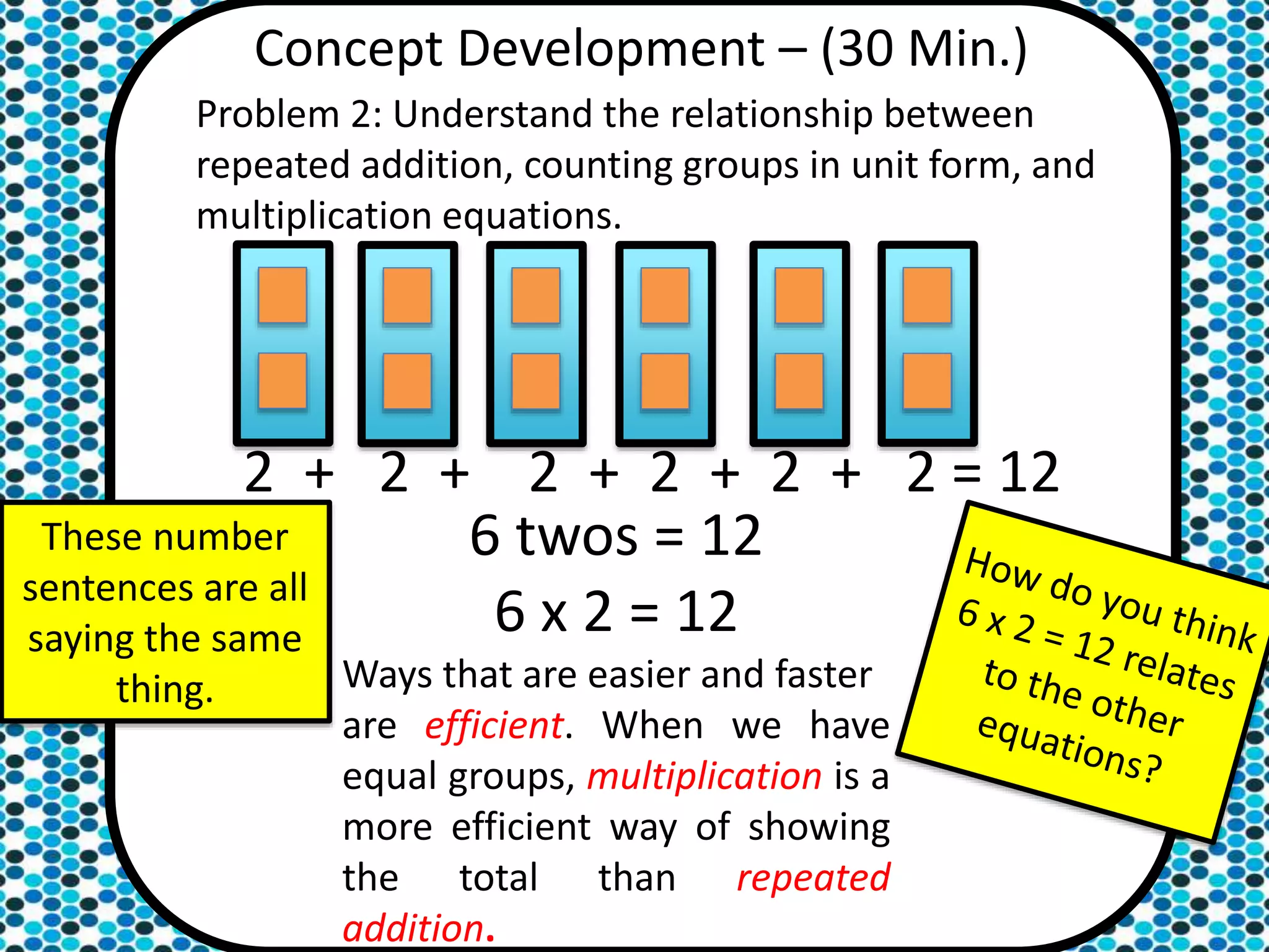 2 + 2 + 2 + 2 + 2 + 2 = 12
6 twos = 12
6 x 2 = 12
Ways that are easier and faster
are efficient. When we have
equal groups, multiplication is a
more efficient way of showing
the total than repeated
addition.
These number
sentences are all
saying the same
thing.
Concept Development – (30 Min.)
Problem 2: Understand the relationship between
repeated addition, counting groups in unit form, and
multiplication equations.
 