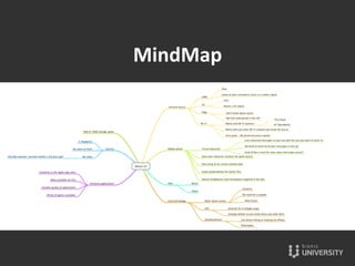 MindMap	
  
 
