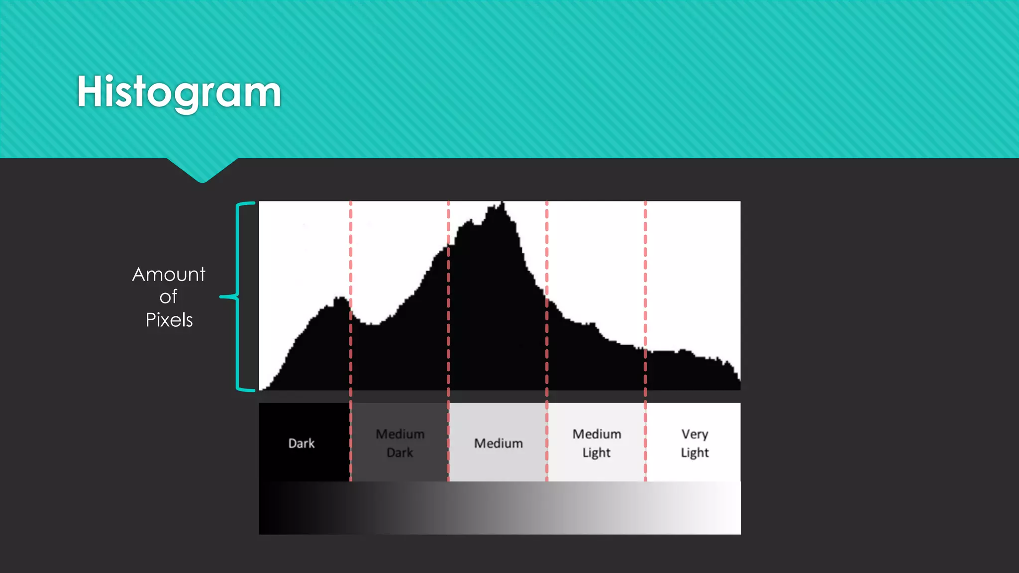 Histogram
Amount
of
Pixels
 