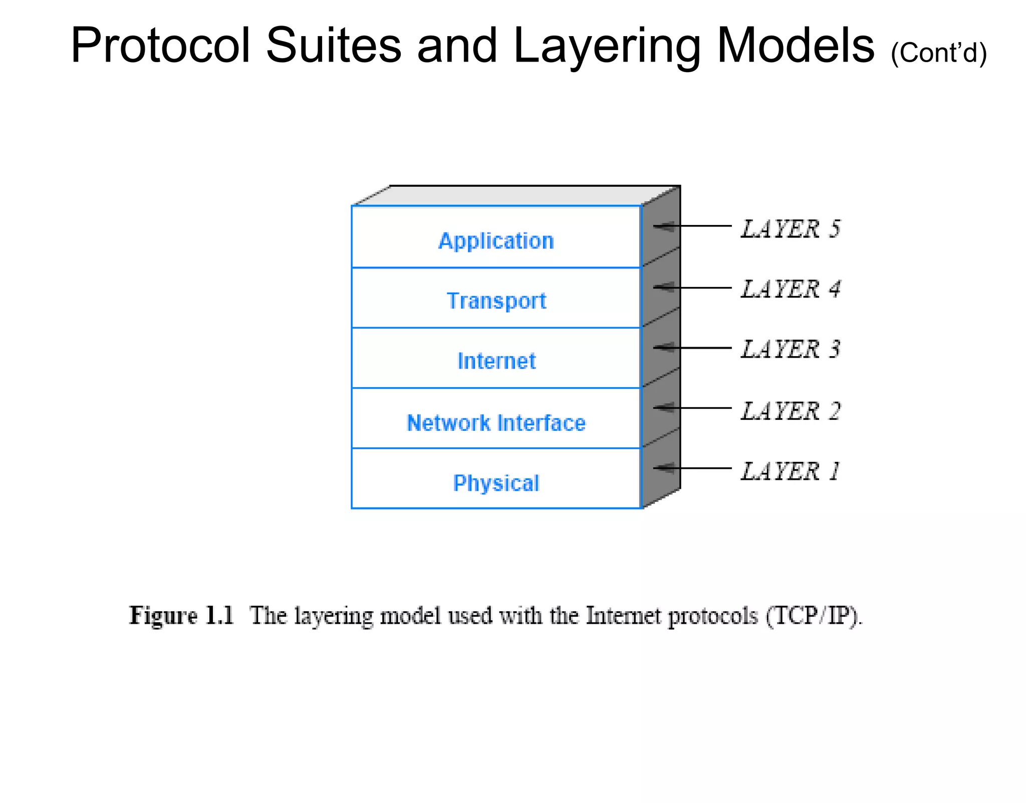 Protocol Suites and Layering Models (Cont’d)
 