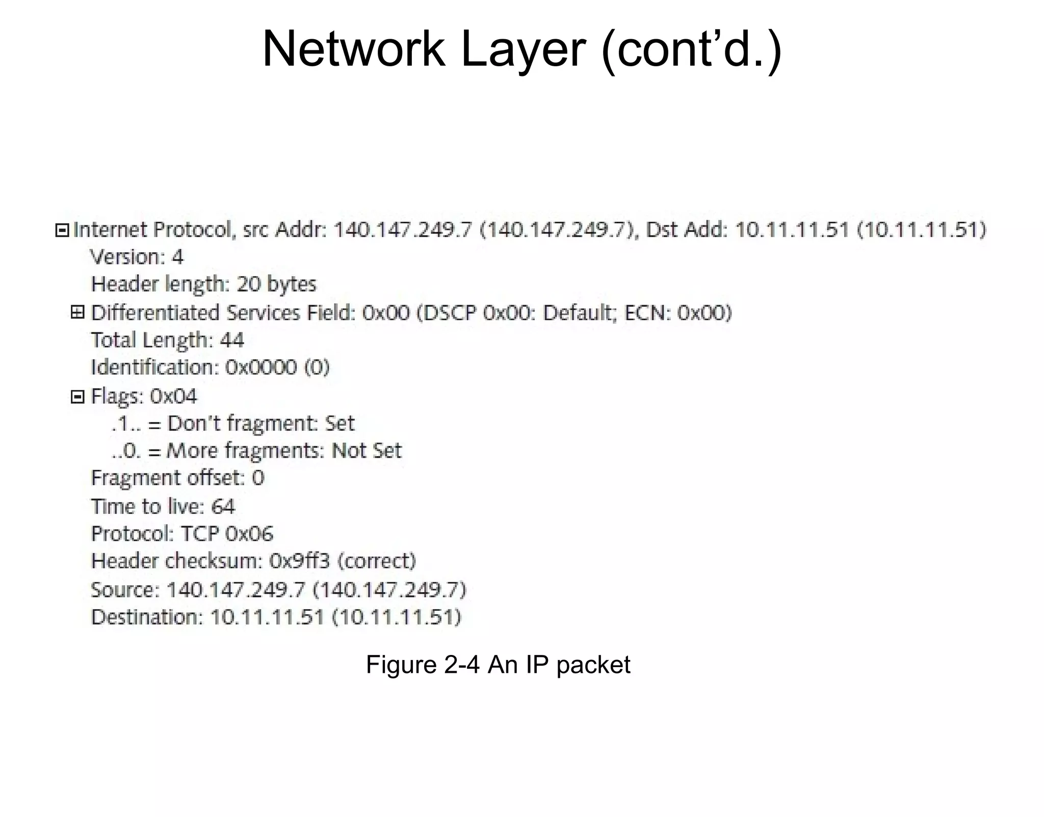 Network Layer (cont’d.)
Figure 2-4 An IP packet
 