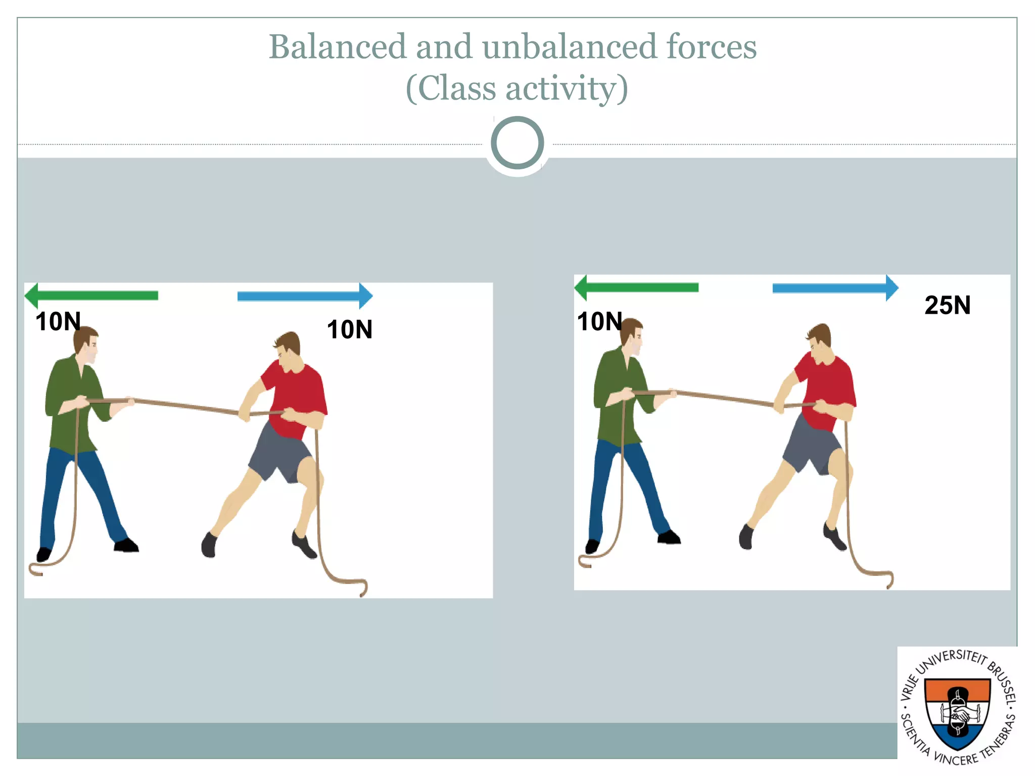 Balanced and unbalanced forces
(Class activity)
10N
25N
10N 10N
 